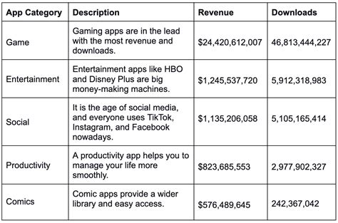 top grossing apps android|Top Grossing Apps Ranking in Philippines on 28 July .